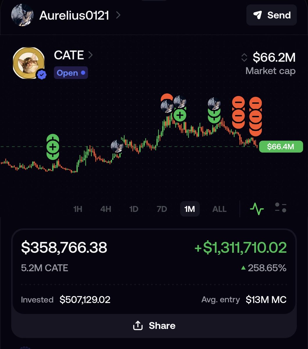 Aurelius0121's tweet photo. This is getting out of hand.

I’m realising some profit of $CATE on the open market because I bought around $500k worth with my own money. Nobody gave me anything for free, and for days @PoorGoat_ has been turning his community against me over this.

It’s my money. I can do whatever I want with my position.

If someone buys a token, they also have every right to sell it.

I’m already taking heat even though I’m selling in small $3k to $5k clips specifically to avoid damaging the chart too much.

So what happens when @poorgoat and the others eventually sell?

Just because someone is not selling publicly right now does not mean they never will. Do you really think everyone is here just for the glory?

People need to be realistic. Buying and selling is part of the market.