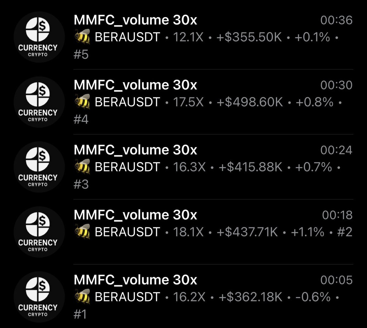 RazorScalp's tweet photo. $berausdt https://t.co/JcVtdsVCG0