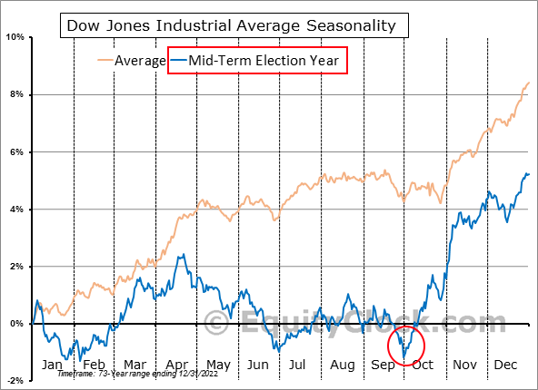 willoptions's tweet photo. seasonality has sucked this year but here goes nothing https://t.co/F17Zg6jW7d