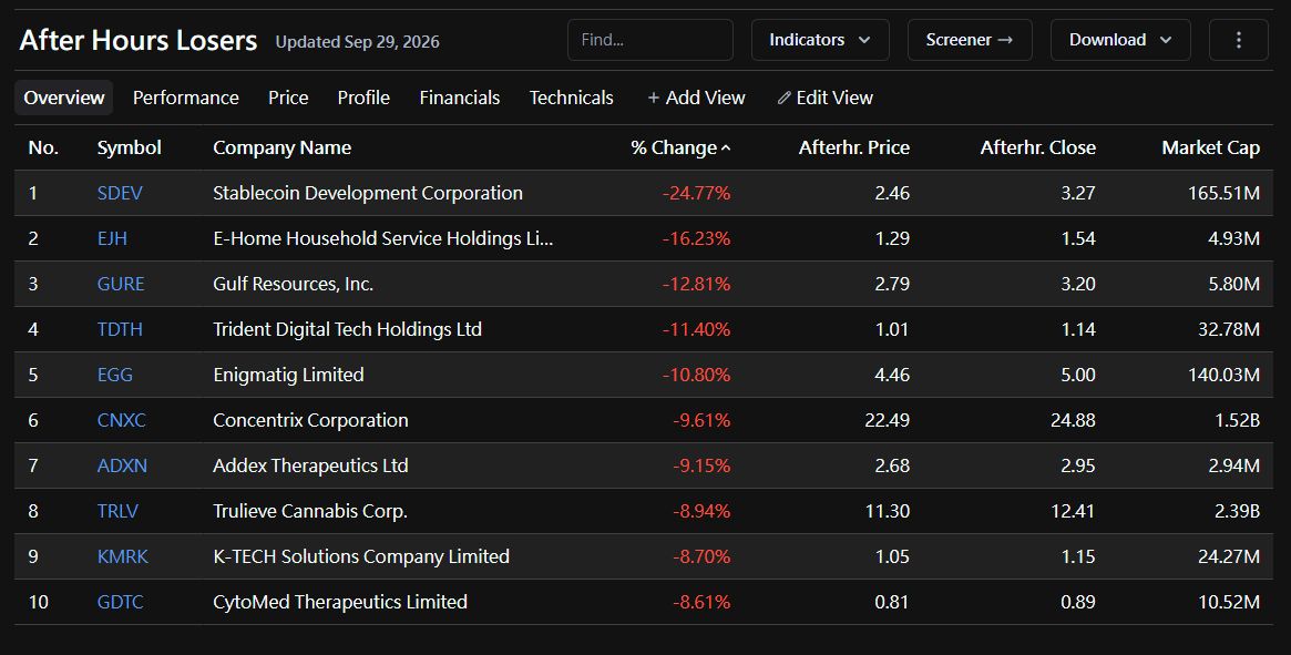 fast. Do your own research.

🙏 Humble Trader | Gemini Trading
#AfterHours #Stocks #Trading #Earnings #HumbleTrader #GeminiTrading @​MacroGenics @​Benzinga @​St