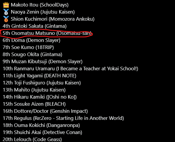 SgtCat's tweet photo. Fun fact: Osomatsu is a bigger scumbag than Doma and Muzan Kibutsuji from Demon Slayer, Toji Fushiguro and Mahito from Jujutsu Kaisen, Aizen from BLEACH, Light Yagami from Death Note and Lelouch vi Britannia from Code Geass. https://t.co/UWjzMDNkEA
