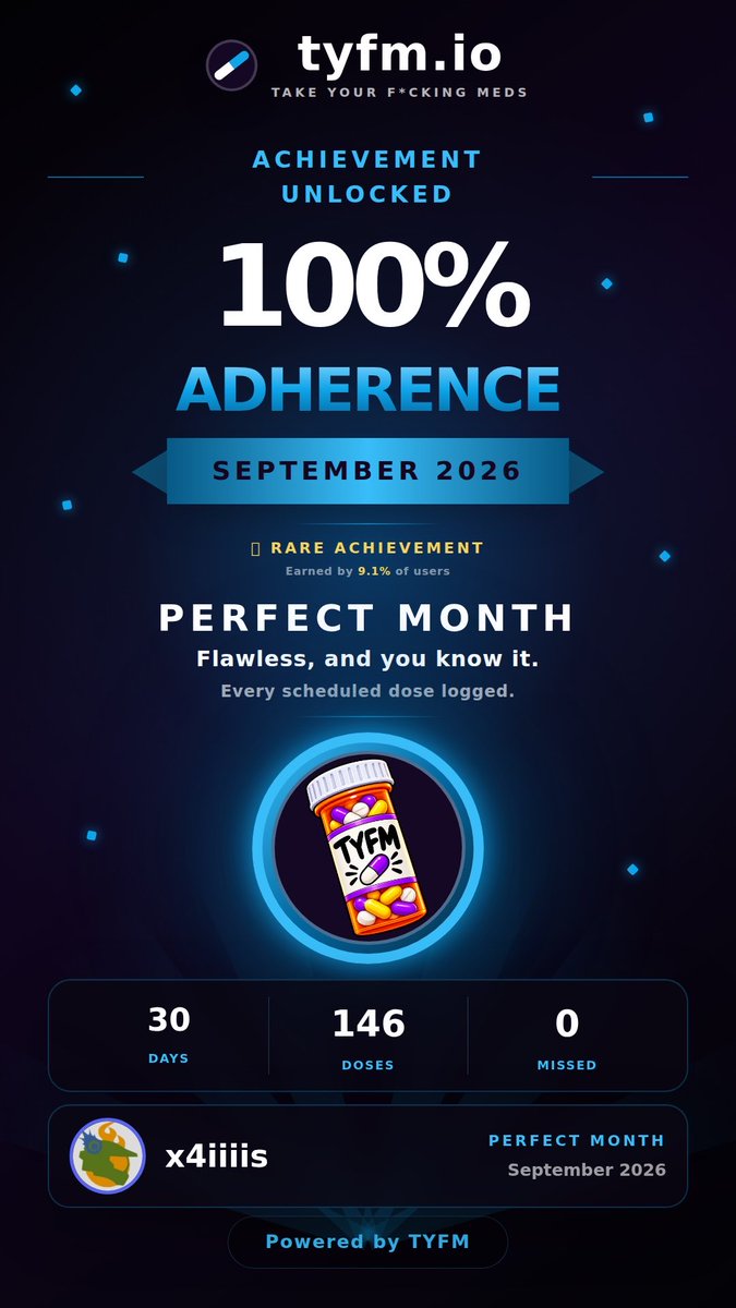 x4iiiis's tweet photo. Some TYFM users are about to unlock this 👀👀

Think you can do the same in October? 

Sign up for free below and start your streak today 👇🔥 https://t.co/tsewjvnYpd