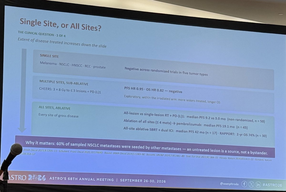 DrewMoghanaki's tweet photo. Sean Pitroda, whose work has raised concerns about the Badscopal effect, shares a few words of wisdom at #ASTRO26. Including the importance of total metastatic ablation of all visible sites in case irradiation of one tumor signals another unirradiated to grow. https://t.co/GHEomNcidI