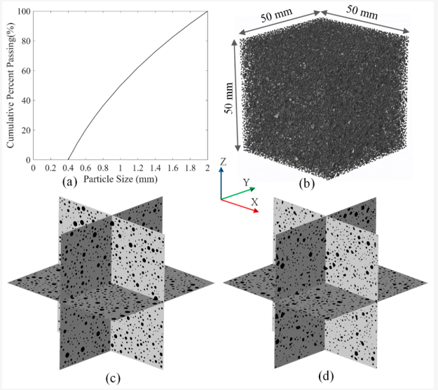 Modelling_MDPI's tweet photo. 📢 New Article in Modelling!
Effect of Microstructural Features’ Volume Fraction and Geometry on Digital Volume Correlation Analysis 
🔬 https://t.co/IBd8hcplzZ
#Modelling #DVC #Microstructure #MaterialsScience https://t.co/GKmzN99kYE