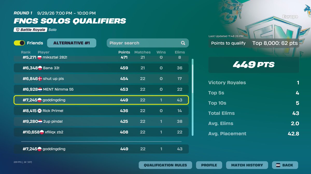Sha3098Sha's tweet photo. The worst tournament i ever played
#solofncs #Fortnite https://t.co/XaKngIGkMW