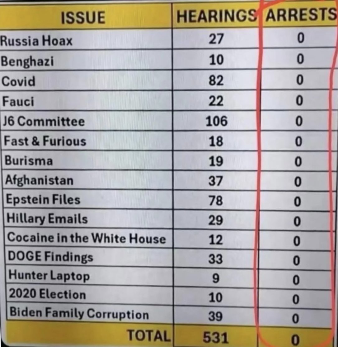 hrkbenowen's tweet photo. Not a single arrest. https://t.co/A83ewhTtt0