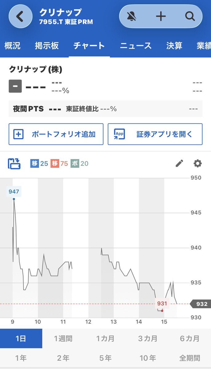 196804bg's tweet photo. 権利おぢで
地味株を買いました😅 https://t.co/hmyT0ir3d3