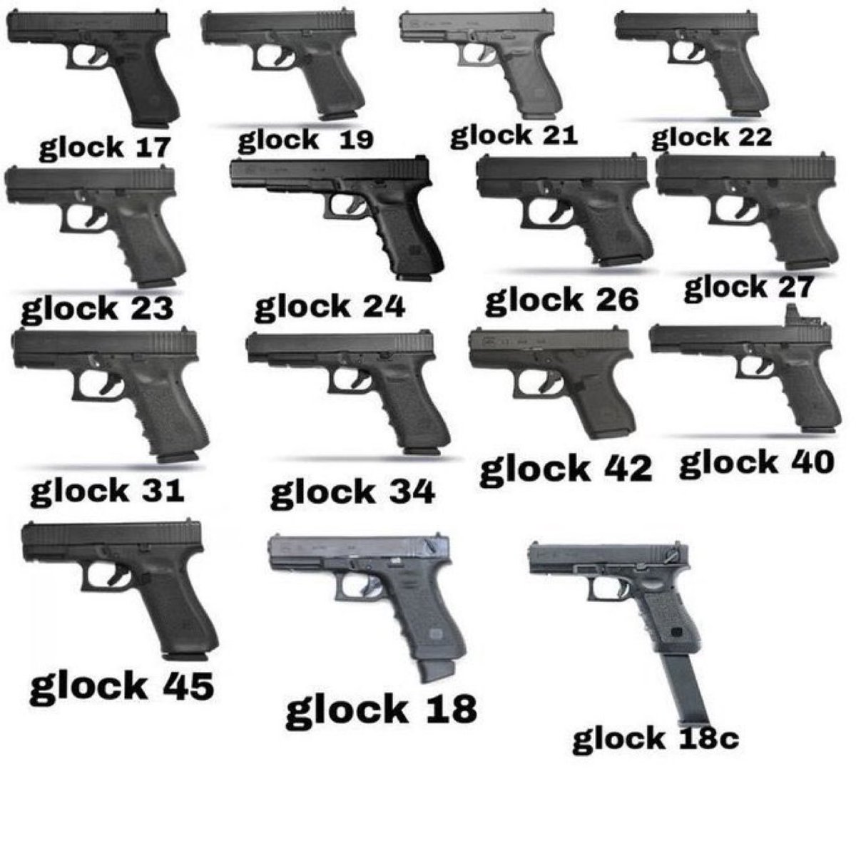 gunalbum's tweet photo. Worst Glock on the list? https://t.co/wYCKL7jCut