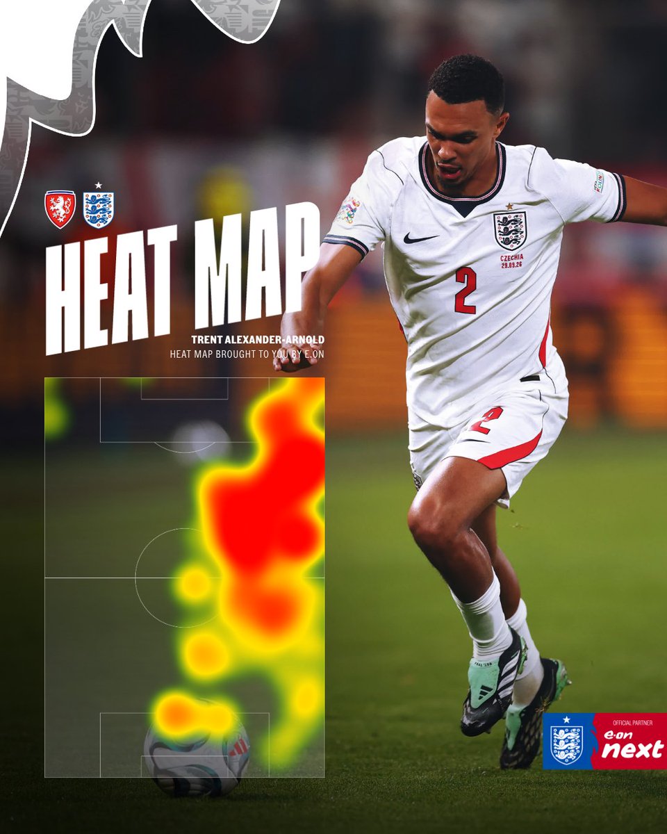 England's tweet photo. Putting in a shift 💪

#ThreeLions | @eonenergyuk https://t.co/oQFX0OmNKm