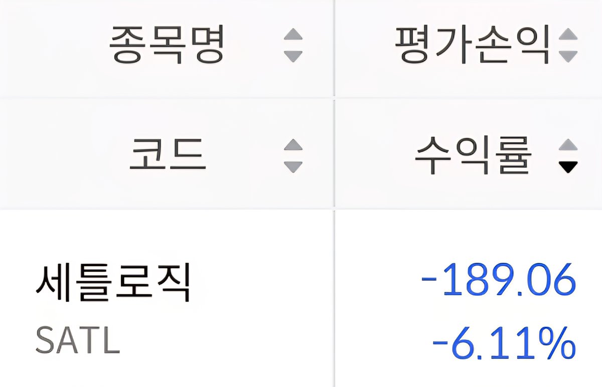 ehfbfbd's tweet photo. 또 야랄 시작
#satl $SATL https://t.co/3qagRisaTg