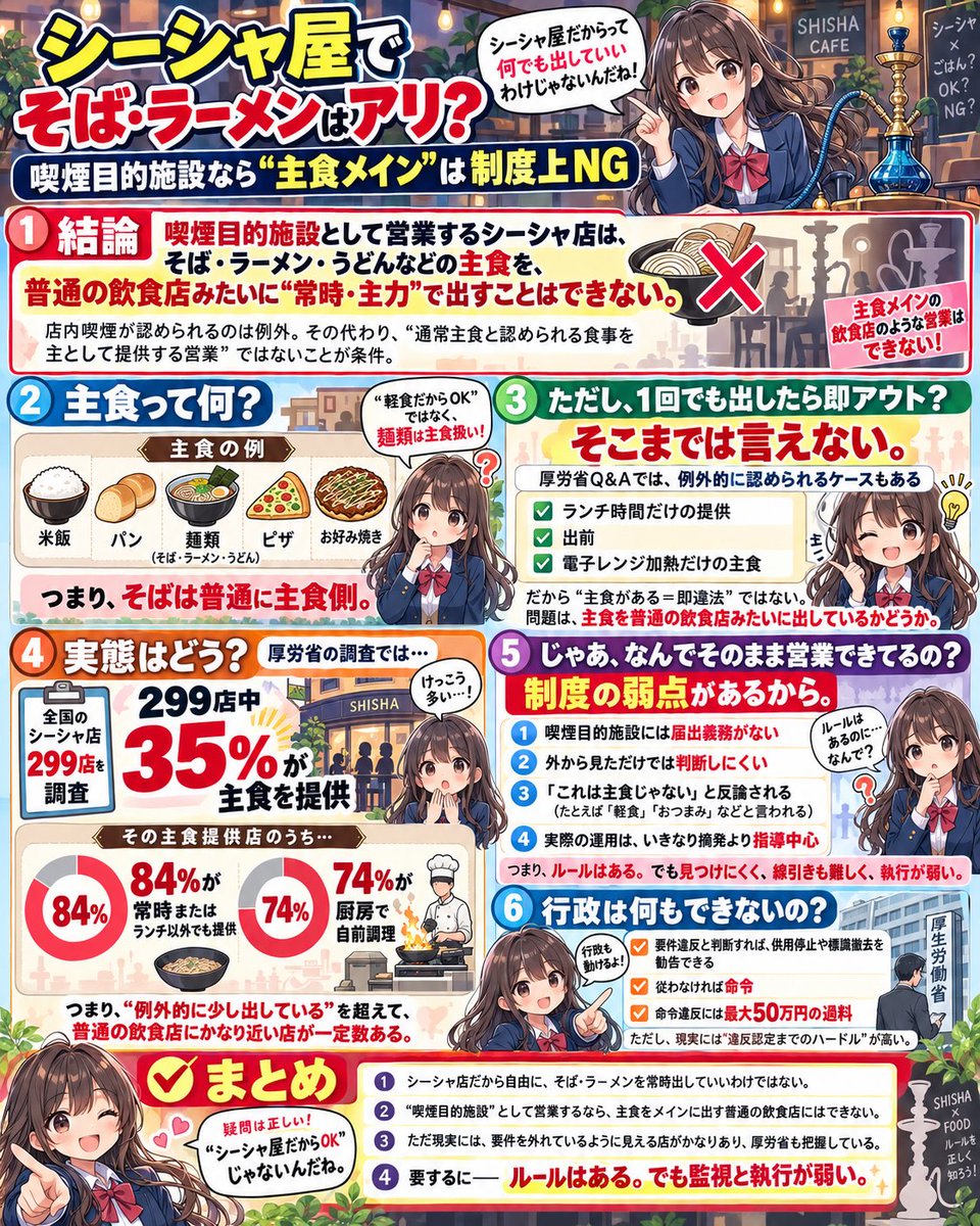 umatube48's tweet photo. シーシャ屋で主食を出してる店は多いし、厚労省も問題視しているのが現状🤖
https://t.co/QyIqwAZACu https://t.co/gBslU6zWM9