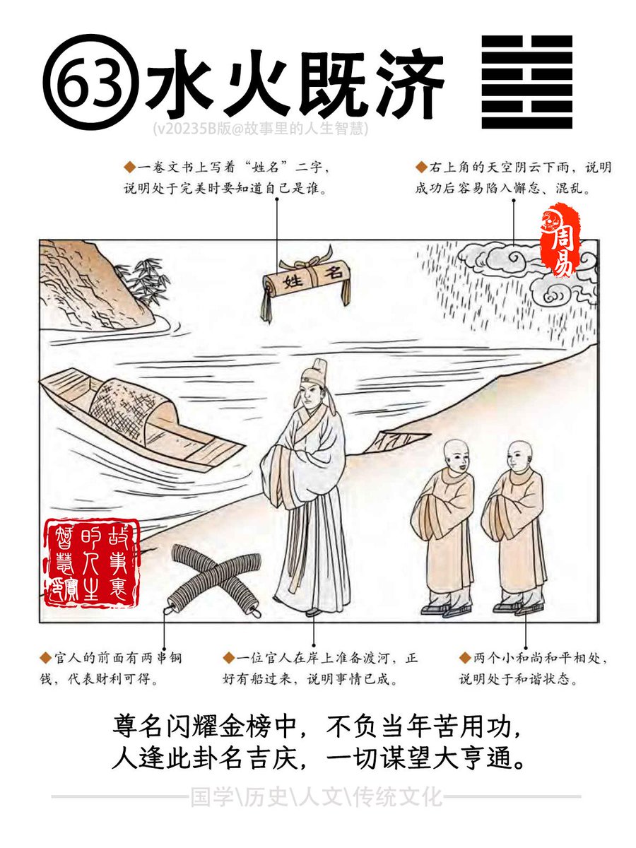 betty_c_458_239's tweet photo. [In ancient Chinese divination, Gan Hexagram (Hexagram 21) is about resolving conflicts with integrity—thoughts on its meaning today]， https://t.co/JTeg74P4CK