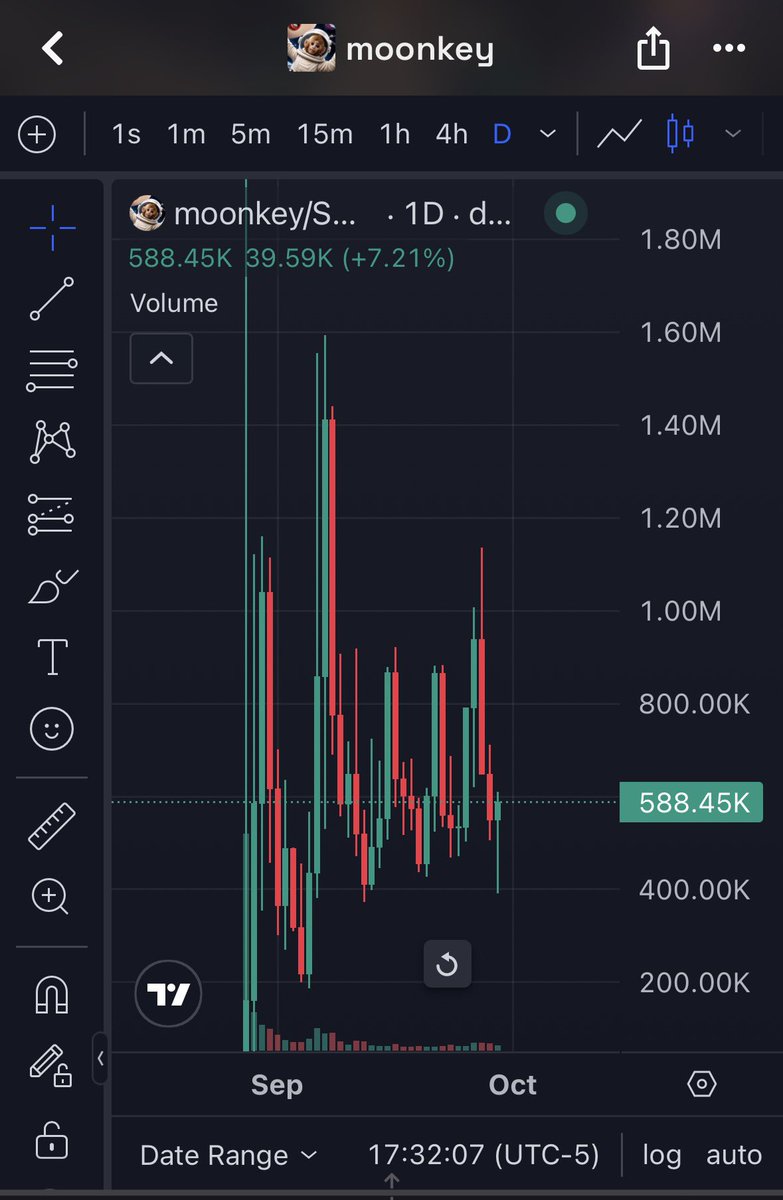 sef_sol's tweet photo. solana:BRZ5aeJCDuruA42V1CntqKvofa2G7DS3yyxx1pZEpump keeps on having higher lows…The math is mathing fellas.

No Albert Einstein to solve this equation solana:BRZ5aeJCDuruA42V1CntqKvofa2G7DS3yyxx1pZEpump going to the MOOOON🌕🌕📈📈📈 https://t.co/mRPSsJfQaS