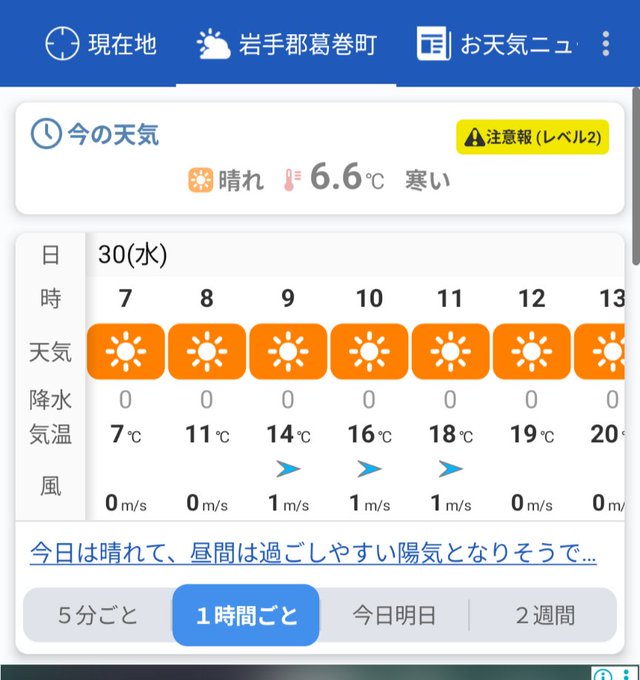 A Japanese weather forecast app showing the current weather in Iwate Prefecture, Kuzumaki Town as clear with a temperature of 6.6°C, and a hourly forecast for Wednesday the 30th indicating sunny weather from 7 AM to 1 PM with temperatures rising from 7°C to 20°C.