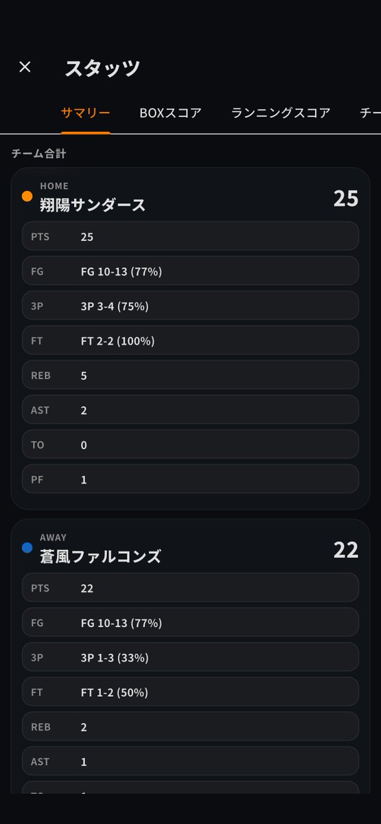 BoardStrategist's tweet photo. 10点取った選手が2人いて、片方は5本、片方は15本打っている。

紙のスコアシートだと、この2人は同じに見えます。 https://t.co/Xwihnw5Ao3