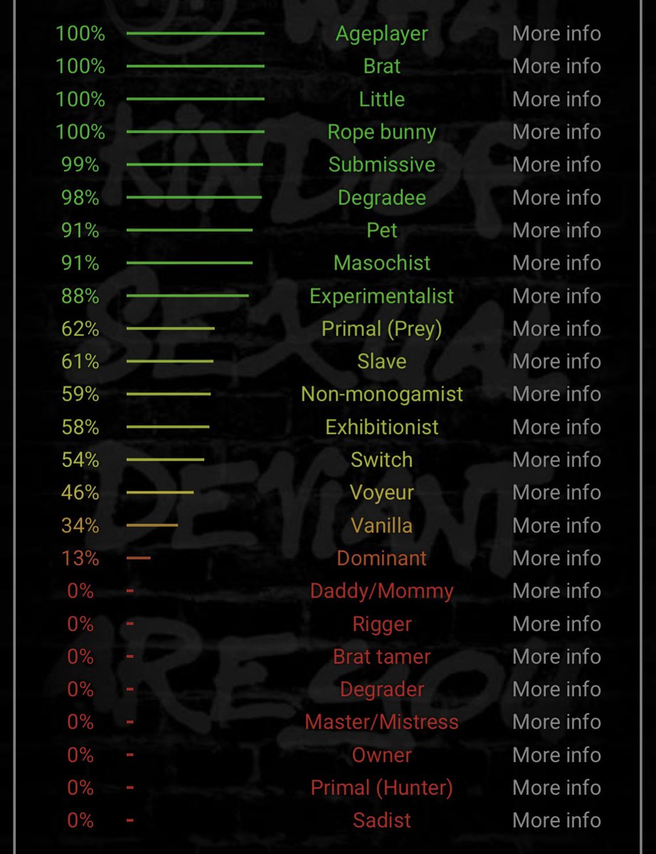 spacecakekushh's tweet photo. #BDSMtest https://t.co/7M6p0iYTSS