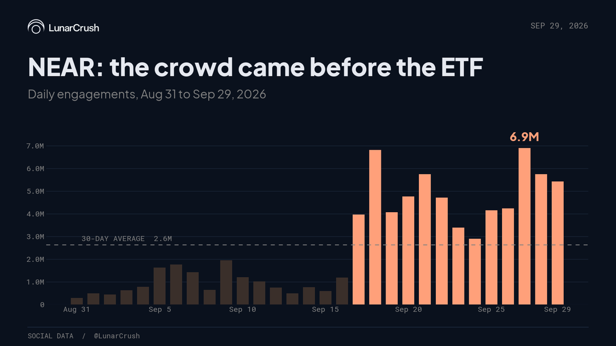 NEARProtocol tweet picture