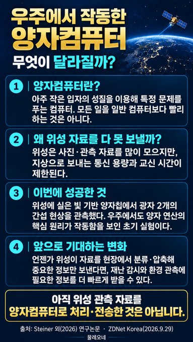 An informational infographic in Korean with a dark blue space background featuring Earth and a satellite. The text, titled '우주에서 작동한 양자컴퓨터, 무엇이 달라질까?', explains four points about quantum computers operating in space, citing sources Steiner 외(2026) and ZDNet Korea (2026.9.29).