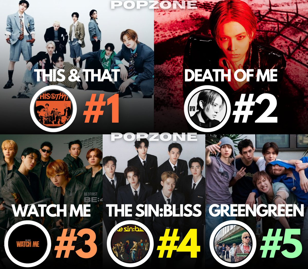 ThePopZoneX's tweet photo. Biggest albums on the Billboard World Albums chart this week: https://t.co/cOm41kCxjV