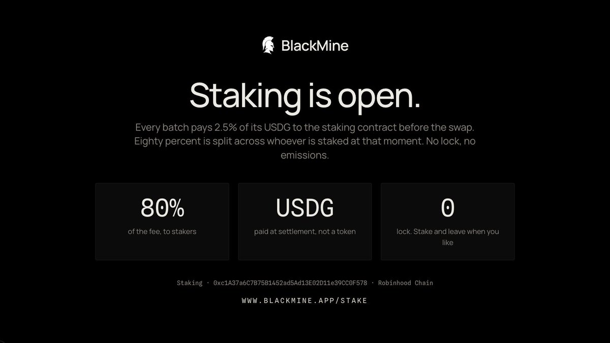 TryBlackmine's tweet photo. Staking is open.

Every batch pays 2.5% of its USDG to the staking contract before the swap. Eighty percent goes to whoever is staked at that moment, in USDG, not in emissions. No lock: stake and leave when you like.

The first batch's fee went to the treasury because nobody was staked yet. The next one is yours.

https://t.co/u5VQRqW7uU