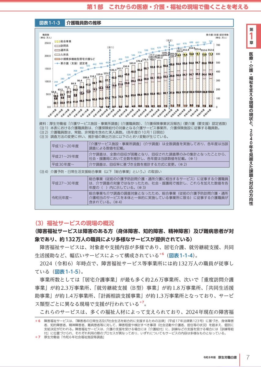 iryokaigodb's tweet photo. 令和８年版厚生労働白書
が公開されました

今年は「これからの医療・介護・福祉の現場で働くことを考える」というタイトルがついており、まさに私たちにド直球に関係がある内容となっています

関係者、必見です🧐

https://t.co/VD7uhuFMPU https://t.co/Smhk3JoLh9