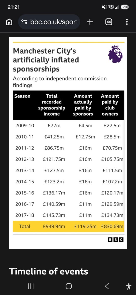 westy2301's tweet photo. @LNobbins Do those paid by sponsors figures seem realistic given the success and popularity in those years... seems unusually low. https://t.co/u2bGPW5zmh