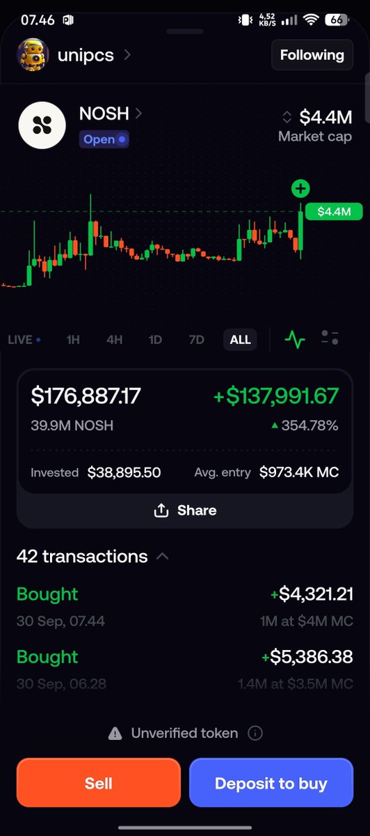yeqiu1795's tweet photo. @theunipcs He just bought more $nosh. Does he know something? Who knows—I'm just following my idol.
$nosh go higher https://t.co/J5pHL5Ao41