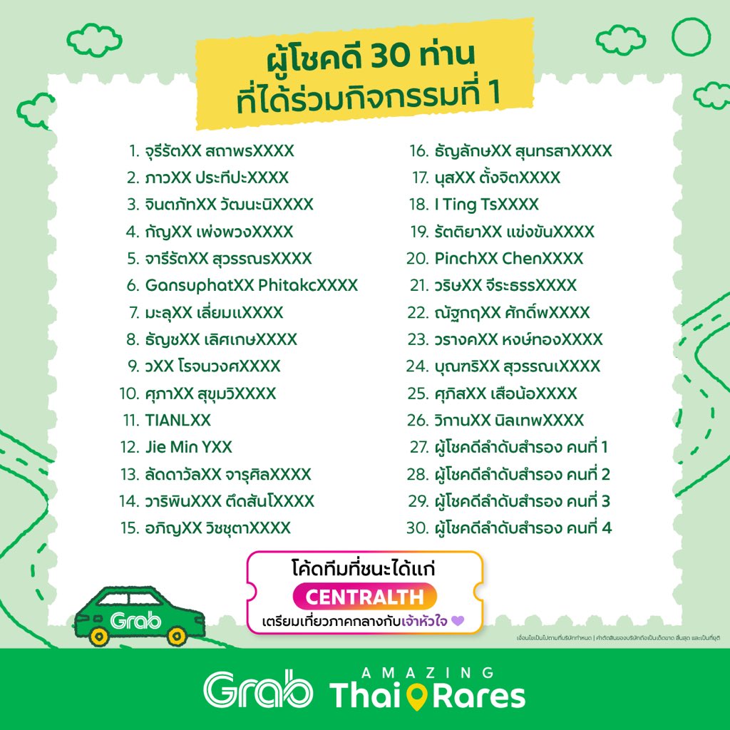 GrabTH's tweet photo. 📣📣 มาแล้ว! ประกาศรายชื่อผู้โชคดี จากกิจกรรม "Grab Amazing Thai Rares
เที่ยวลึกแบบไม่ลับ ไปกับเมืองน่าเที่ยว" ทั้ง 2 กิจกรรม 💜💚

🎉 รายละเอียดรางวัลสำหรับผู้โชคดี มีดังต่อไปนี้ 👇
🏆 กิจกรรมที่ 1
สิทธิ์ในการไปร่วมกิจกรรมท่องเที่ยวในจังหวัดเมืองหลัก 'ภาคกลาง' จังหวัดใดจังหวัดหนึ่ง ไปเช้า-เย็นกลับ (จำนวน 30 รางวัล)

🏆 กิจกรรมที่ 2
สิทธิ์ในการไปร่วมกิจกรรมท่องเที่ยวในจังหวัดเมืองน่าเที่ยว จังหวัดใดจังหวัดหนึ่ง ไปเช้า-เย็นกลับ (จำนวน 20 รางวัล)

‼️ ผู้โชคดีที่ยืนยันสิทธิ์เข้ามาแล้ว จะได้รับแจ้งรายละเอียดวันและสถานที่จัดกิจกรรมผ่านอีเมลที่ลงทะเบียนไว้ในลิงก์ Google Form
📍 อย่าลืมจำเลขลำดับที่ได้รับในประกาศรายชื่อ เพื่อใช้ร่วมกิจกรรมในวันจริง

📣 ประกาศพิเศษสำหรับผู้โชคดีลำดับสำรอง 💜💚
เพื่อเป็นการรักษาสิทธิ์ของเจ้าความรักทุกท่าน ทางทีม Grab จะทำการติดต่อผู้โชคดีลำดับสำรองทุกท่านผ่านอีเมลหรือเบอร์โทรศัพท์ที่ลงทะเบียนไว้กับแอป Grab ตั้งแต่วันที่ 5 - 9 ต.ค. 2569 อย่าลืมเช็กกันด้วยน้า

Grab และหลิง-ออมขอขอบคุณเจ้าความรัก 🙏
ที่ให้การตอบรับและร่วมสนุกกับทุกกิจกรรมด้วยดีเสมอมา 🥺 
รอติดตามโมเมนต์ดีๆ ของเจ้าหัวใจ
ในการเดินทางครั้งใหม่เร็วๆ นี้ได้เลย 🚗

อ่านรายละเอียดกิจกรรมเพิ่มเติมได้ที่ 👉 https://t.co/TaqCkQMEAe 
เงื่อนไขเป็นไปตามที่บริษัทกำหนด | คำตัดสินของบริษัทถือเป็นเด็ดขาด สิ้นสุด และเป็นที่ยุติ

#GrabxTAT #GrabAmazingThaiRares #แกร็บเที่ยวลึกแบบไม่ลับ #GrabTH #AmazingThailand #LingOrm #หลิงออม #Linglingkwong #หลิงหลิงคอง #OrmKornnaphat #ออมกรณ์นภัส