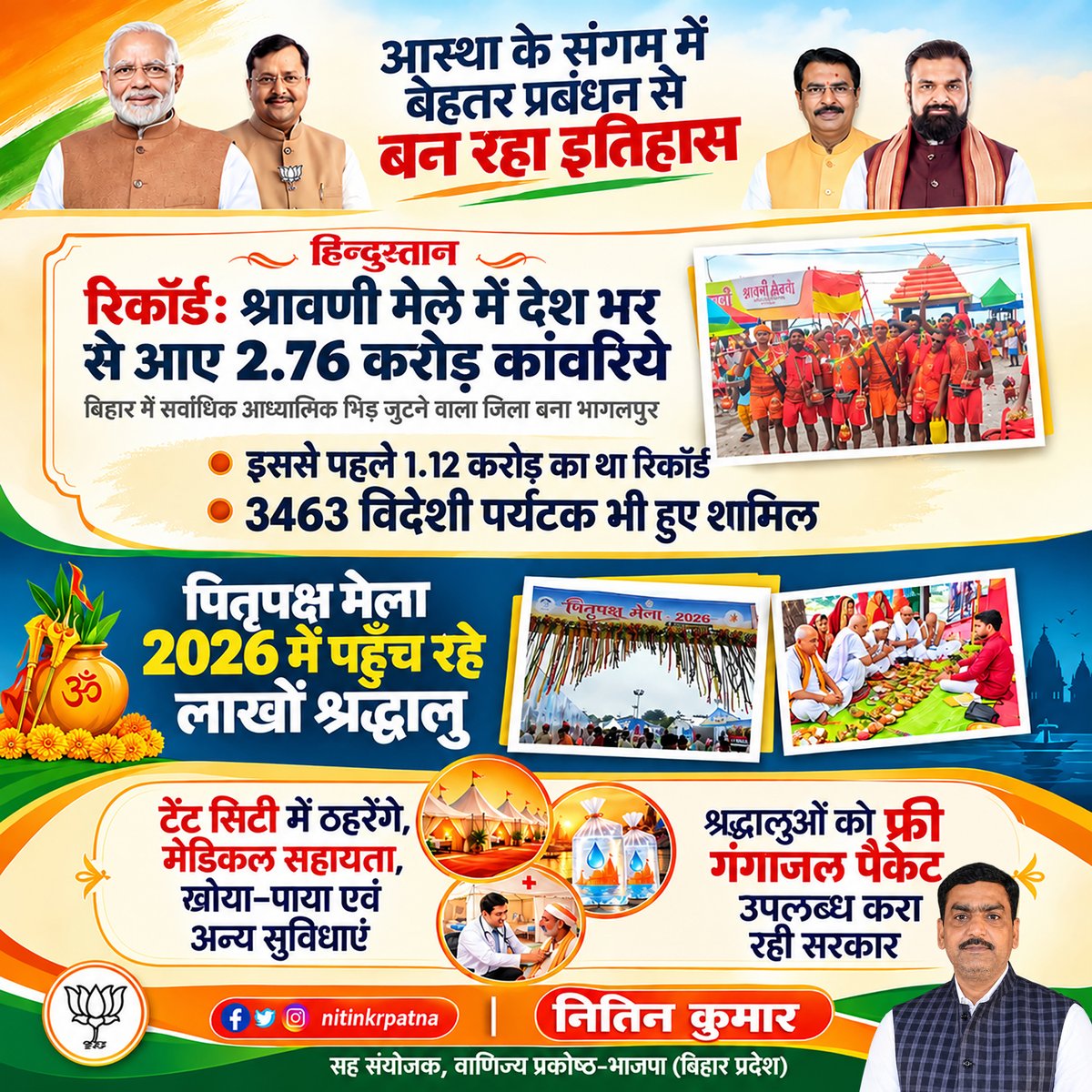 nitinkrpatna's tweet photo. 🌼 आस्था का सम्मान, #NDA सरकार की पहचान 🌼
श्रावणी मेले में 2.76 करोड़ श्रद्धालु और गया जी के पितृपक्ष मेले में लाखों श्रद्धालु — सबको मिली बेहतर सुविधाएं: टेंट सिटी, मेडिकल सहायता, खोया‑पाया केंद्र और निःशुल्क गंगाजल।
#PitripakshaMela #NDA4Bihar #BJP4Bihar #Bihar #BJP #Patna https://t.co/fo8vTdKEpU