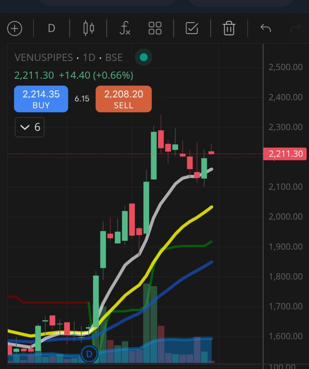 JayCee8762's tweet photo. Watchlist for today guys - 
#VENUSPIPES
#ENGINERSIN
#CYIENTDLM
#EMIL https://t.co/ej20ZiZlTx