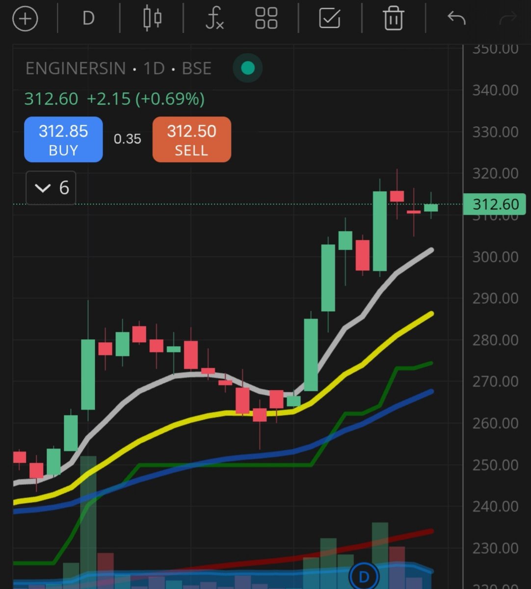 JayCee8762's tweet photo. Watchlist for today guys - 
#VENUSPIPES
#ENGINERSIN
#CYIENTDLM
#EMIL https://t.co/ej20ZiZlTx