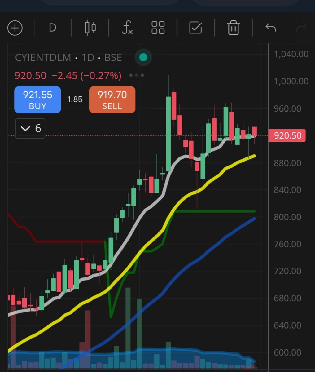 JayCee8762's tweet photo. Watchlist for today guys - 
#VENUSPIPES
#ENGINERSIN
#CYIENTDLM
#EMIL https://t.co/ej20ZiZlTx
