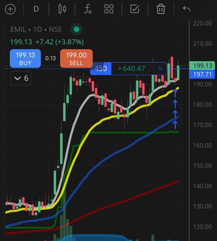 JayCee8762's tweet photo. Watchlist for today guys - 
#VENUSPIPES
#ENGINERSIN
#CYIENTDLM
#EMIL https://t.co/ej20ZiZlTx