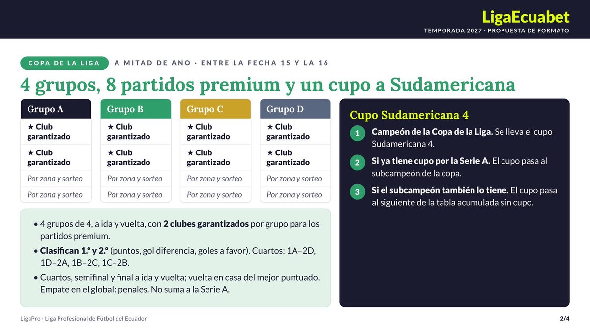 DavidAldas12's tweet photo. ❌ Creación de la "Copa De La Liga":
Esta Basofia ni para nombrarla, se llama Copa De La Liga y no participan los Clubes de Serie B que forman parte de la @LigaEcuabetec 🤦🏻‍♂️.

Copa sin importancia pero que deberia ser el consuelo para los clubes con dirigencias mediocres. https://t.co/3jRGwBMzk5