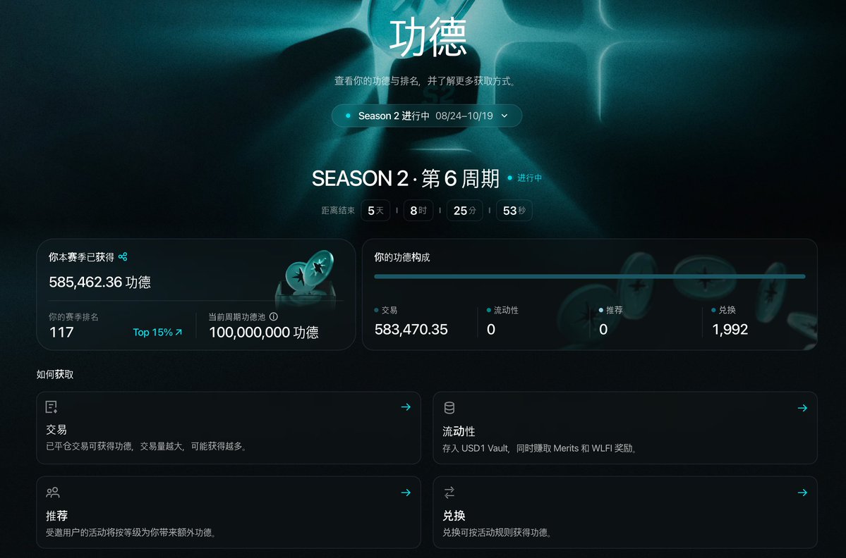 oceansbaby_'s tweet photo. 这几天在忙其它的事，行情也是不咋滴，
9月就剩最后一天了，赶紧来坐莊交易一下，发现居然还有一单低倍大饼多在挂着、哈哈哈

我想了一下，做单那天是因为看到了两根大阳线，应该是要突破了的感觉，然后我就多了，谁知道居然是骗炮，已经连跌一个礼拜了、不过不担心

在HertzFlow交易相比交易所的好处是吃到了功德积分，你可以理解成莊的额外福利筹码，后期是有空投权重的，iykyk。
Believe me、@Hertzflow_xyz 这个功德积分有用，大有用处，除了交易、还有LP、存款、推荐、swap都有响应的功德积分

所以尽可能的去HertzFlow上操作，不管是交易还是swap，然后去观察自己的功德积分变化，找自己的节奏
后面你会庆幸当初努力坐莊的自己的、（悄悄告诉你，现在不是很卷 😂

马上国庆节了、顺便提前祝大家国庆快乐。
最后、国庆七天假，我打算每天再交易一下积攒积攒功德。✌️ #HertzFlow