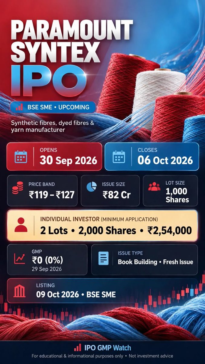 own96914402's tweet photo. Paramount Syntex SME IPO has a ₹81.79 Cr 100% fresh issue, with around ₹61.68 Cr proposed for machinery. GMP indication: ₹45–₹50, unofficial and changeable. #ParamountSyntexSMEIPO https://t.co/uE5m0HahQK