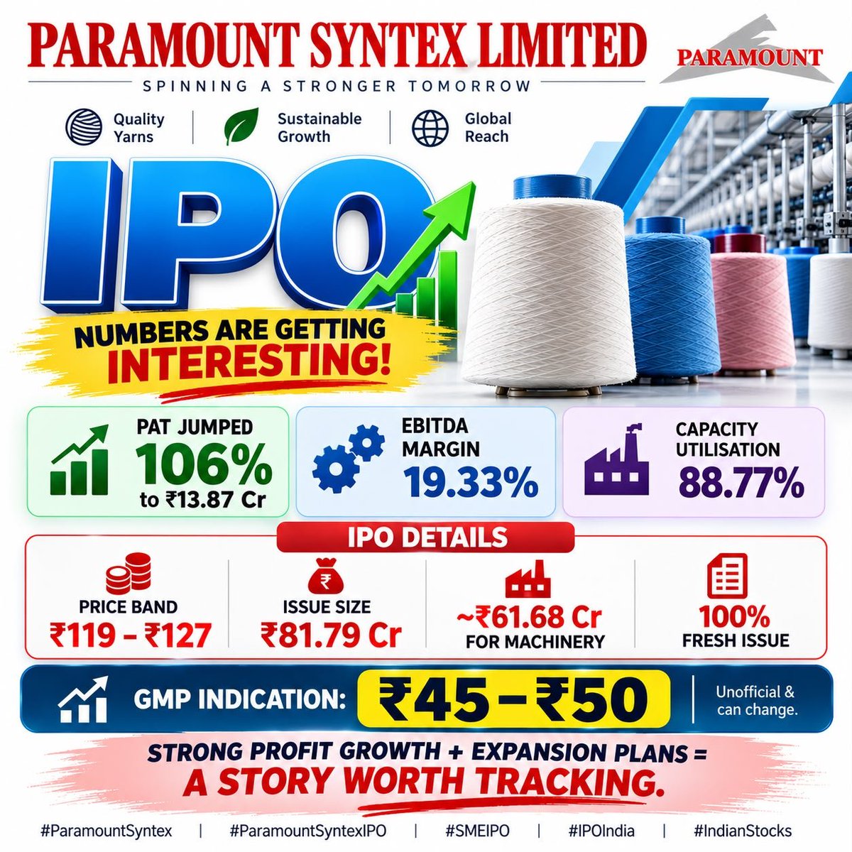 Roshini_20005's tweet photo. The issue size and offer structure are among the key IPO details to review.
Paramount Syntex has announced an issue size of ₹81.79 crore.
#ParamountSyntexSMEIPO https://t.co/TKHWToJfT1