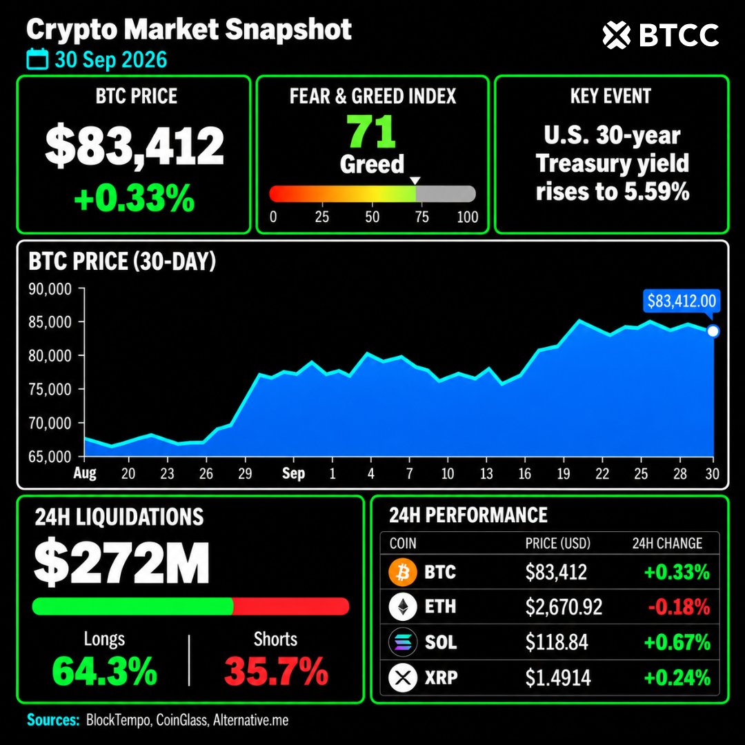 BTCCexchange's tweet photo. High US Treasury Yield
Trade on BTCC🔎https://t.co/DBnQ0ANDKy https://t.co/ykA1aUseKp