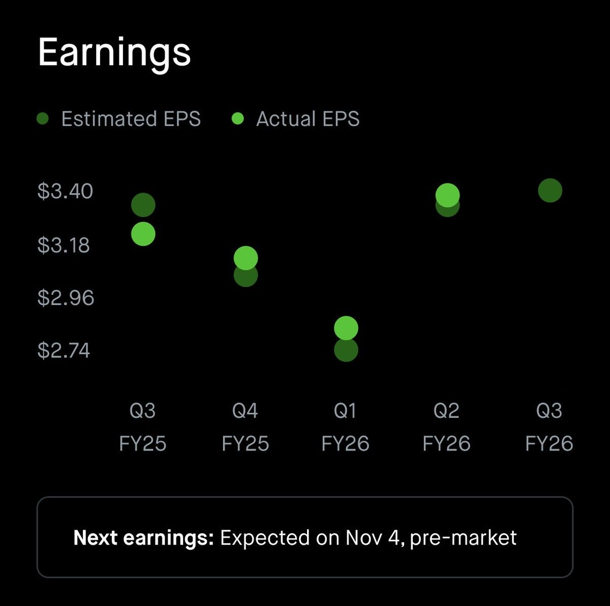 saikrishna_dsk's tweet photo. Are you observing the pattern? $MCD https://t.co/PBAGRrUk8u