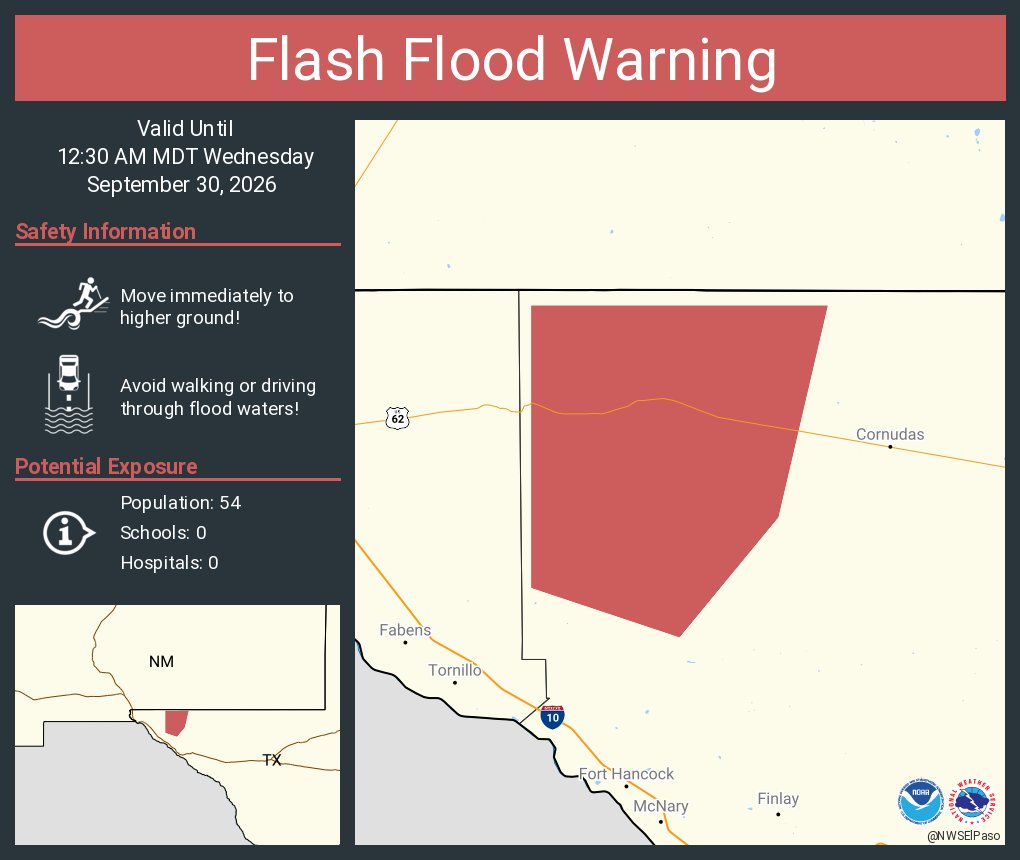 NWSElPaso's tweet photo. Flash Flood Warning including Hudspeth County, TX until 12:30 AM MDT https://t.co/sluyy6QYl3