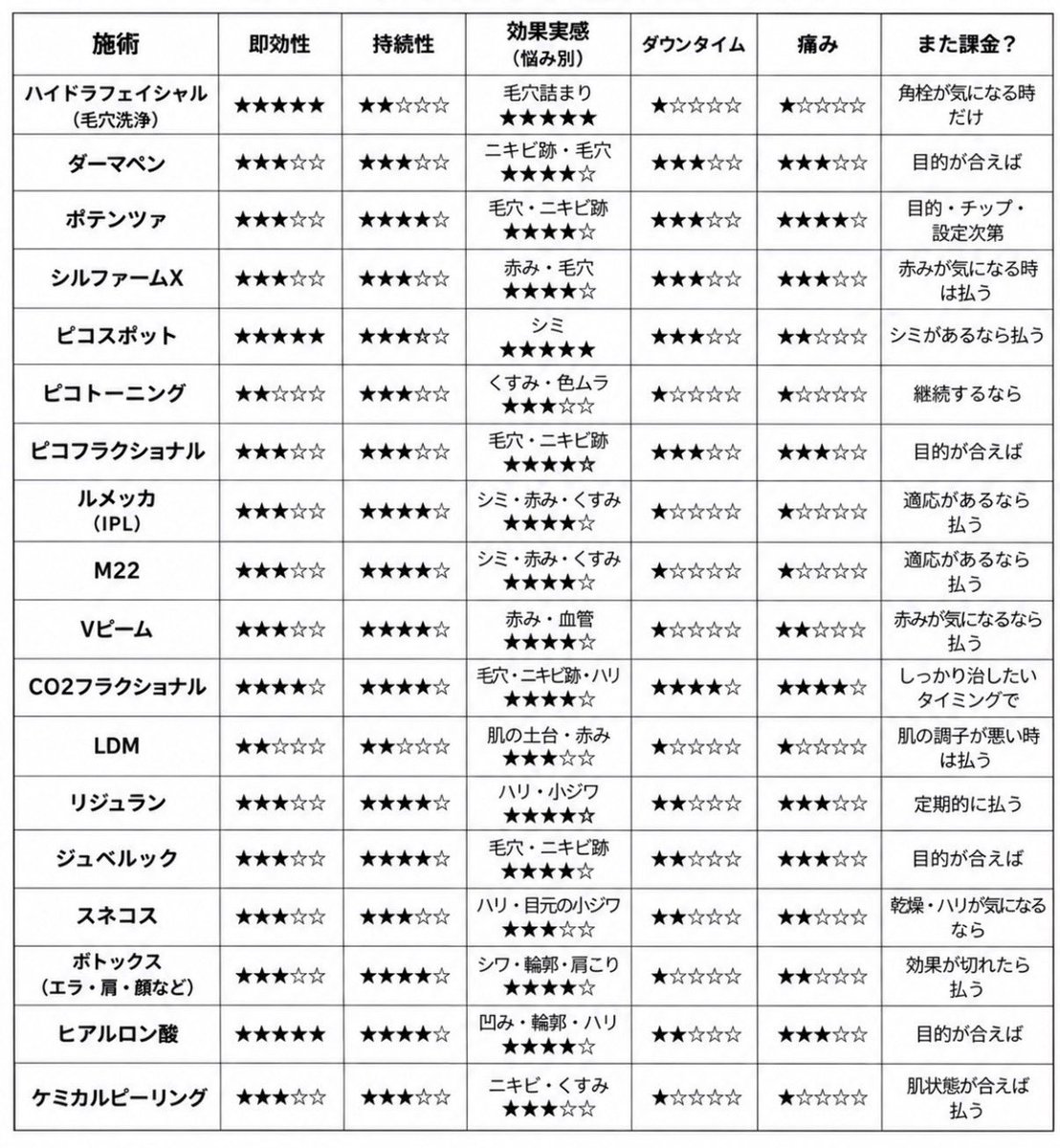 hadakan__'s tweet photo. 肌管理100万課金した女のガチレビュー⬇️ https://t.co/4LOkr5V9qU