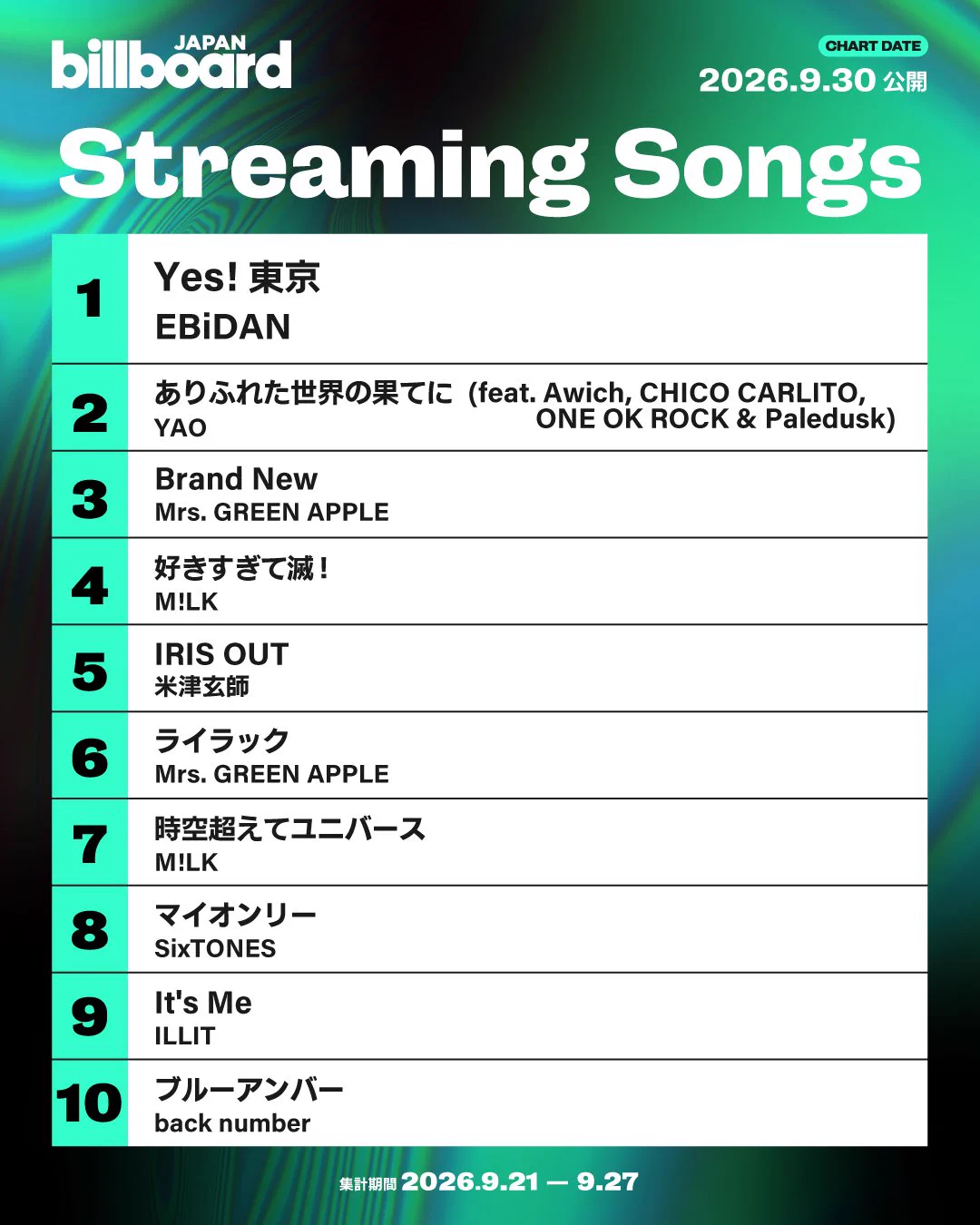 Billboard JAPAN（ビルボードジャパン） on X: 