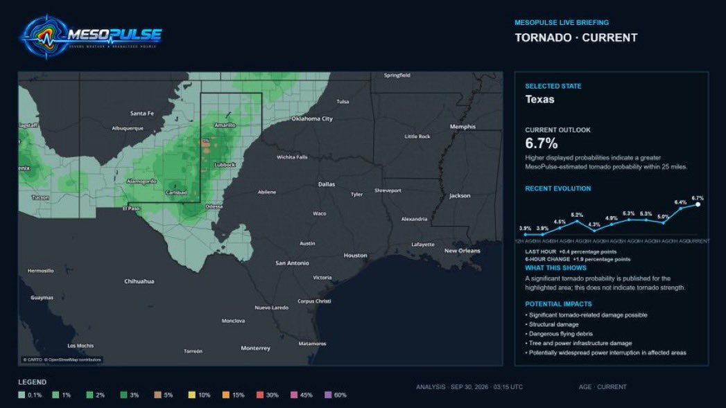 MesoPulse's tweet photo. @F5Video @StrmchsrHunterF @NWSAmarillo Another clear visual of the tornado near Amarillo earlier tonight.

The 10:15 PM MesoPulse analysis now shows the broader tornado corridor shifting ENE across the Texas Panhandle.

The threat continues follow warnings and shelter immediately if alerted. #TXwx https://t.co/yDBKhATdfS