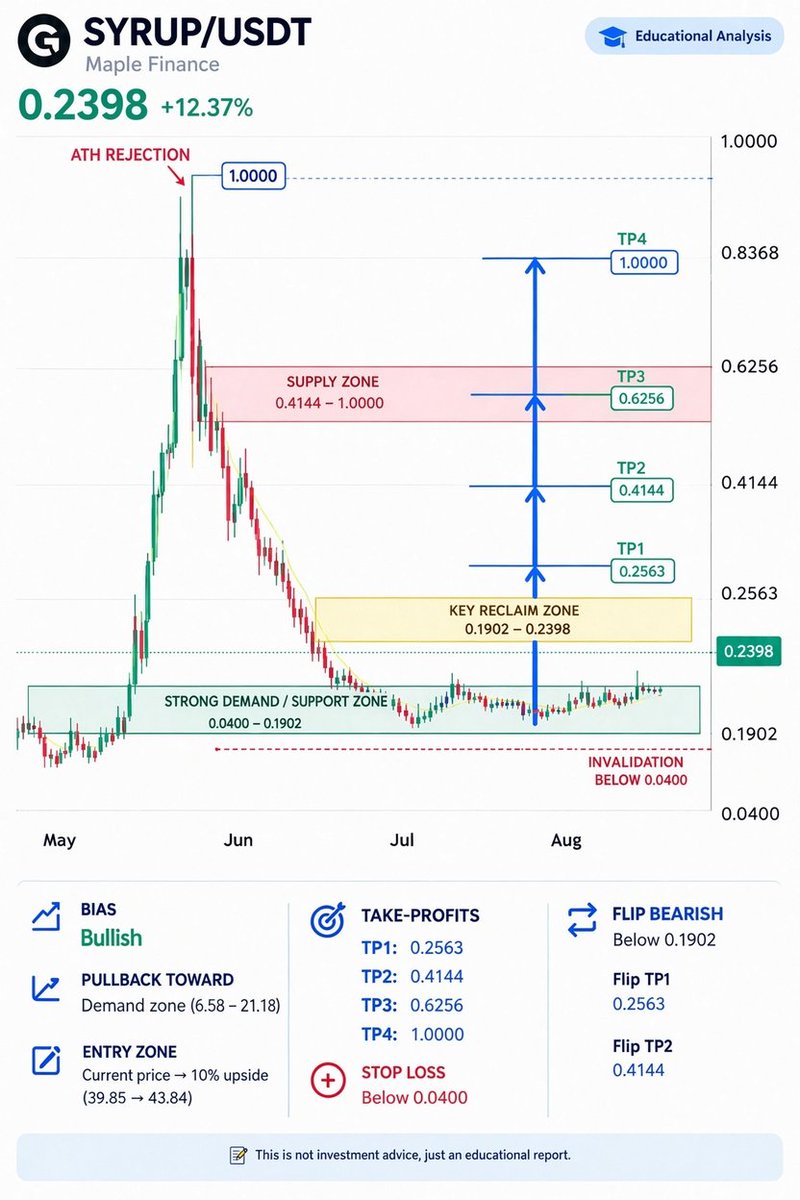 cryptoissimple's tweet photo. 🚨 These are some bullish coins I'm tracking 👀 🚀

$FET pump imminent 👀 🚀

$AVAX pump imminent 👀 🚀

$HBAR pump imminent 👀 🚀

$SYRUP pump imminent 👀 🚀

$MARSCOIN pump imminent 👀 🚀

$RENDER pump imminent 👀 🚀

$RECALL pump imminent 👀 🚀

$RESOLV pump imminent 👀 🚀

$GIGGLE pump imminent 👀 🚀