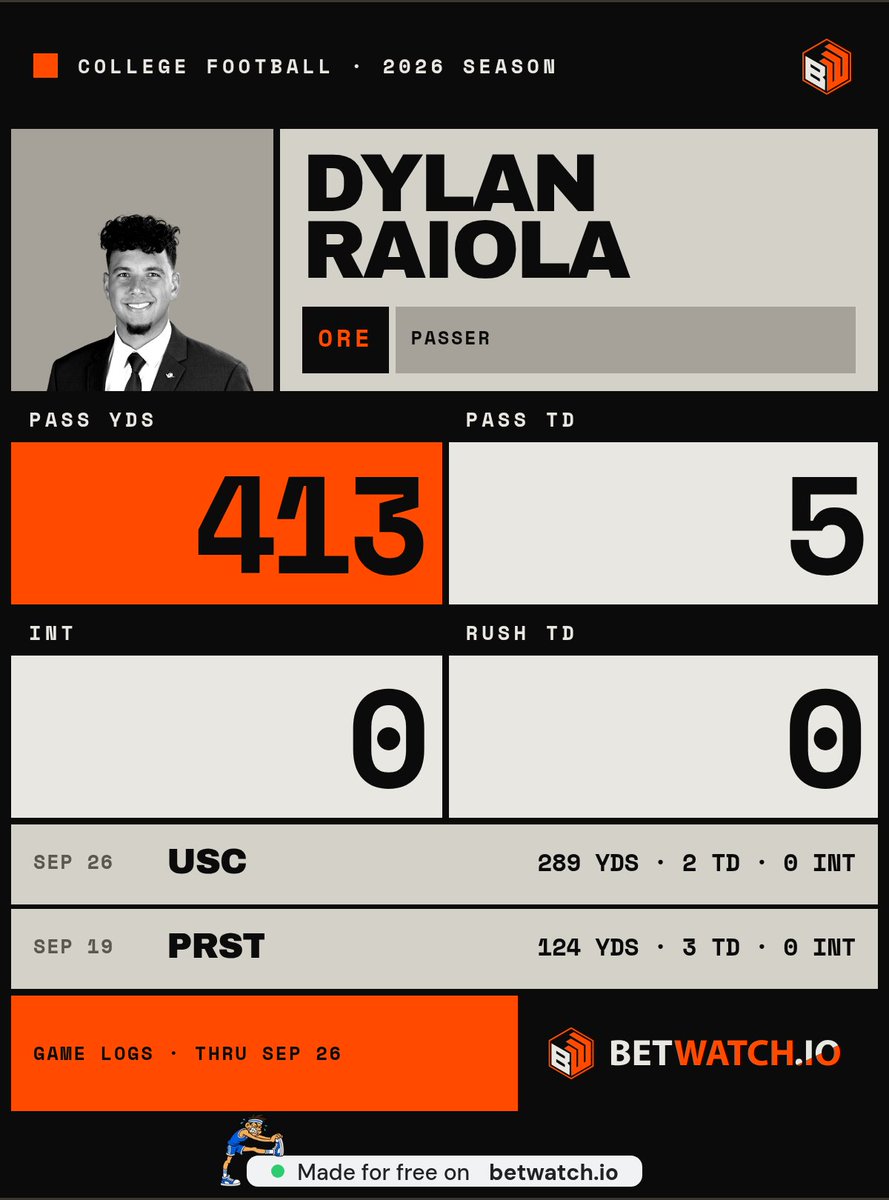 hanajoy's tweet photo. @UnderdogCFB Broke your leg against USC last year, dropped 289 on them this year. Revenge tour going great https://t.co/XIIGvGQC29