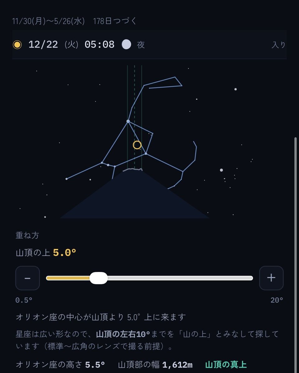 negiasa's tweet photo. 開発中の画面。

地図上のどこに立てば手間の山に遮蔽されずに、目標の山頂越しに天体を撮れるのか。

この処理はとても重くて、普通に作るとユーザー体験が悪くなりがちだけど、最初に荒い地形タイルで素早く表示し、精密な結果が少し遅れてやってくるようにして操作性を損なわない様に工夫してます。

太陽や月も対象にしてるのでダイヤモンド富士、パール筑波山、アンドロメダ銀河剣岳とかとか、なんでも狙えるようになる予定です。

#ホシプラン