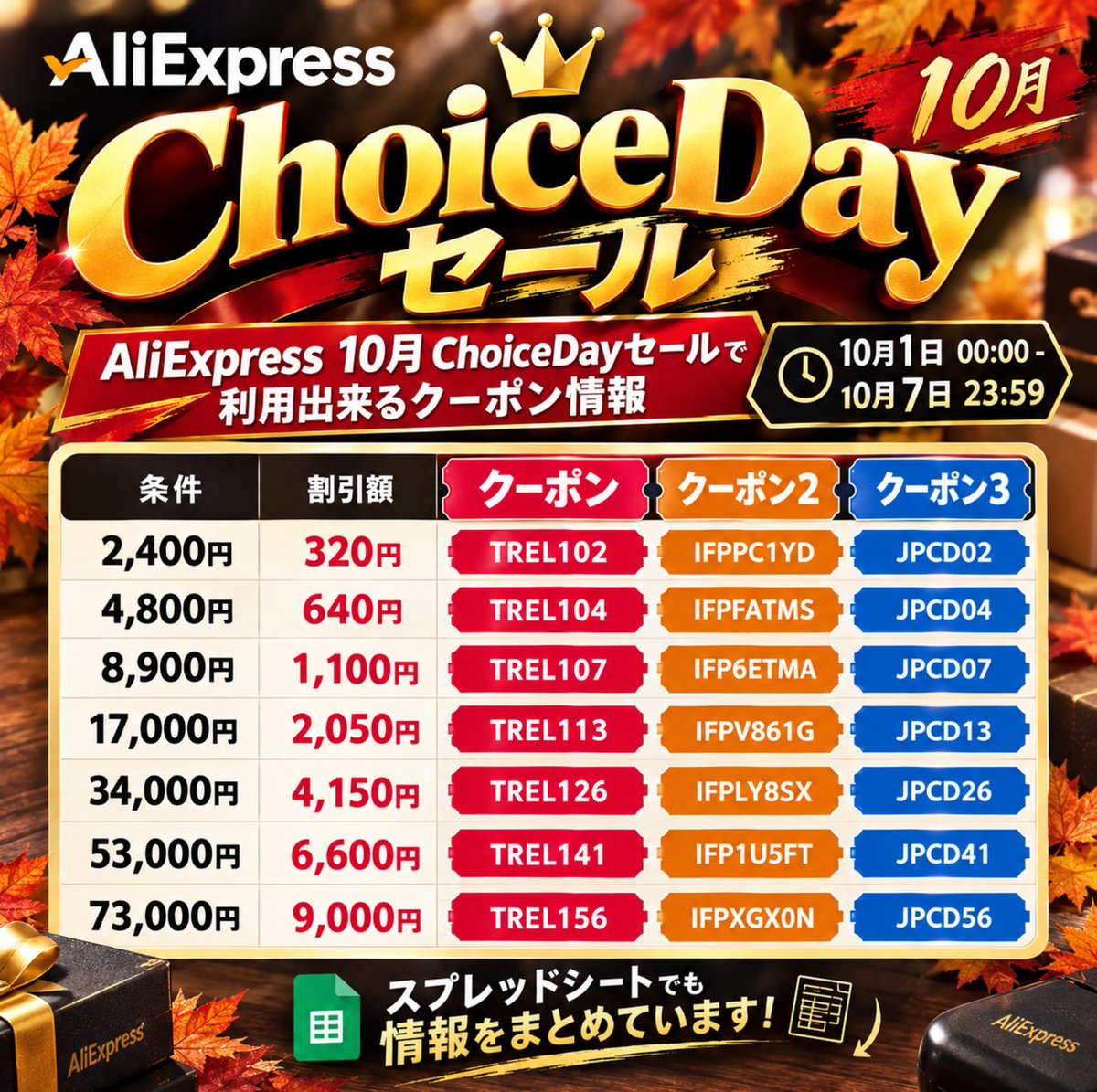 trefle_lab's tweet photo. ／ 🎟️お得なクーポン情報発行しました✨️❗️
  🔥AliExpress 19月Choice Dayセール🔥
＼🗓️10月1日 00:00-10月7日 23:59

✅️お得情報まとめたスプレッドシート👀❗️
 https://t.co/plRlRq0whi
 
 ✅️IFPクーポン(オリジナルコード)
 https://t.co/OwgfTnZ9vk

🎟️クーポンまとめ
2,400円以上 → 320円 OFF
【TREL102 / IFPPC1YD / JPCD02】

4,800円以上 → 640円 OFF
【TREL104 / IFPFATMS / JPCD04】

8,900円以上 → 1,100円 OFF
【TREL107 / IFP6ETMA / JPCD07】

17,000円以上 → 2,050円 OFF
【TREL113 / IFPV861G / JPCD13】

34,000円以上 → 4,150円 OFF
【TREL126 / IFPLY8SX / JPCD26】

53,000円以上 → 6,600円 OFF
【TREL141 / IFP1U5FT / JPCD41】

73,000円以上 → 9,000円 OFF
【TREL156 / IFPXGX0N / JPCD56】

是非お買い物にお役立てください～！