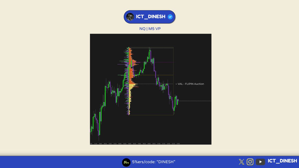 ict_dinesh's tweet photo. 𝙏𝙧𝙖𝙙𝙚 𝘽𝙧𝙚𝙖𝙠𝙙𝙤𝙬𝙣 ⚡️ 
NQ🧙‍♂️ 
> 22 Am po3          
> #Orderflow Execution https://t.co/c3y6OY6Sbv