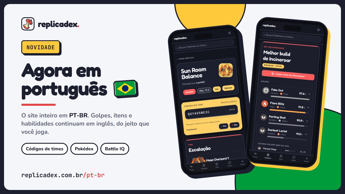 replicadex's tweet photo. 🇧🇷 O ReplicaDex agora está em português!

Times Réplica, Pokédex competitiva, envio de times e o quiz Battle IQ, tudo em PT-BR.

Golpes, itens e habilidades continuam em inglês, do jeito que você vê no jogo.

👉 https://t.co/VPUTpPhbH8

#PokemonChampions #VGC https://t.co/ockIOJV6YV