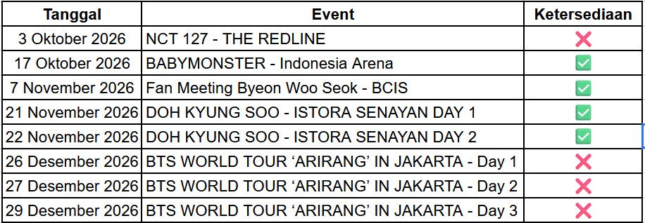 mangoberrys__'s tweet photo. Open for rent samsung/wtr samsung S23 ultra 512 GB 
- BABYMONSTER
- BYEON WOO SEOK
- DOH KYUNG SOO

✅️ (Include PB &amp; OTG)
📩 price &amp; tnc DM
❌️ No Deposit
📍 COD venue / stasiun terdekat 
t. rent sewa hp konser samsung S23U
#S23ultra #rent #wtr https://t.co/CYDeEK1a7U